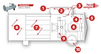 PennRadiant Heat Wagon 2000 (L) Basic Parts