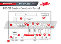 PennRadiant Heat Wagon 1800B Detail 1