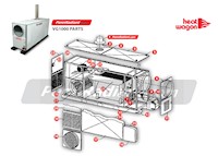 PennRadiant Heat Wagon VG1000 New Small 1