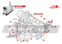 PennRadiant Heat Wagon VG1000 New Small 3